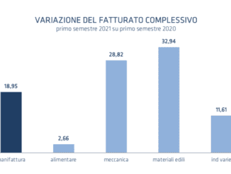 Industria piacentina, dati incoraggianti