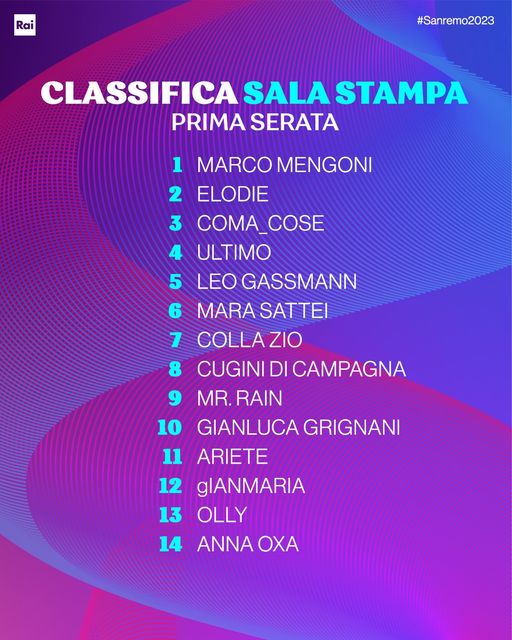 Sanremo 2023 classifica prima serata