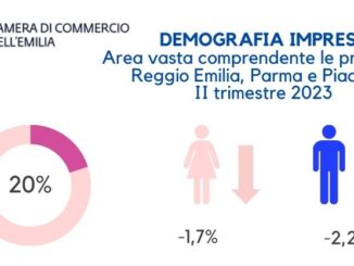 Imprenditoria Femminile